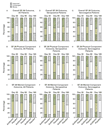 Figure 1. Change or Lack of Change from Base Line in the Health-Related Quality of Life as Measured by the Medical Outcomes Study 36-Item Short-Form General Health Study (SF-36).